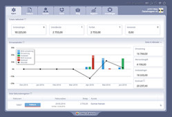 Brukervennlig faktureringssystem