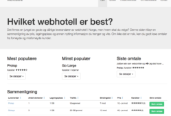 Webhotellene – Hvilket webhotell er best?